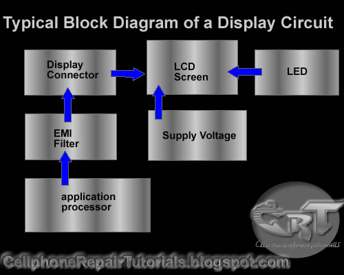 How LCD Display Interface Circuit works