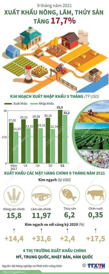 Cập nhật số liệu địa lý