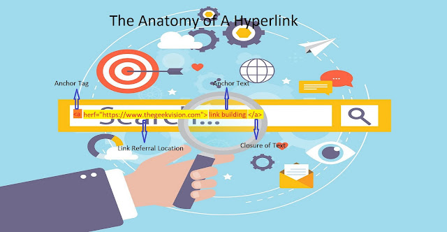 Anatomy Of Hyperlink - The Geek Vision