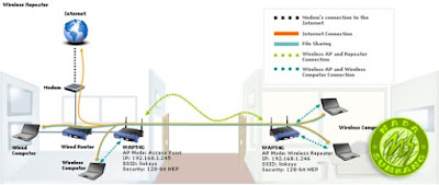  Setting WIFI TP-Link