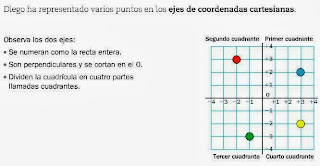  Coordenadas cartesianas