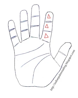 Meaning Of Triangle On Index Finger Indian Palmistry