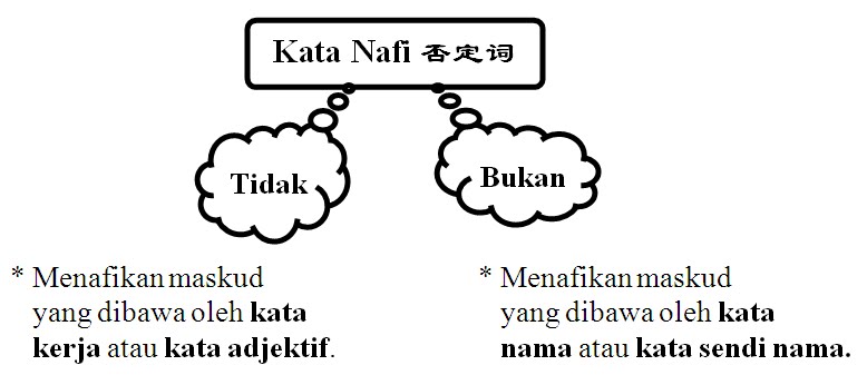 Welcome to my blog: Kata Nafi