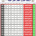  ♽ ترتيب الدوري السوداني الممتاز حتي الجولة (27)