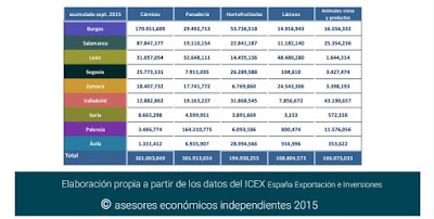 infografia sector agroalimentario septiembre 2015-2