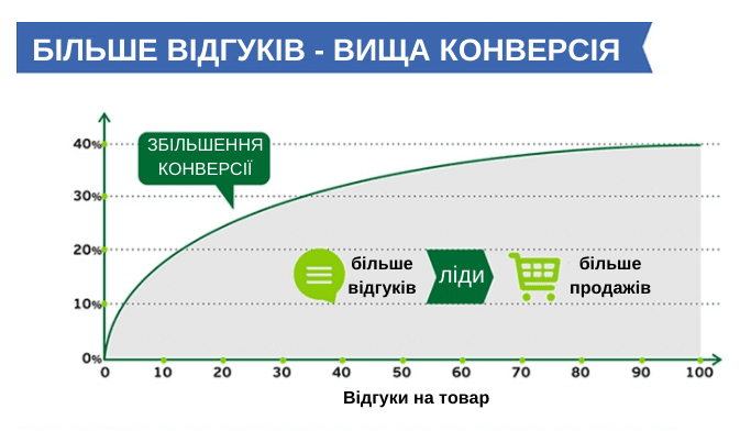 відгуки