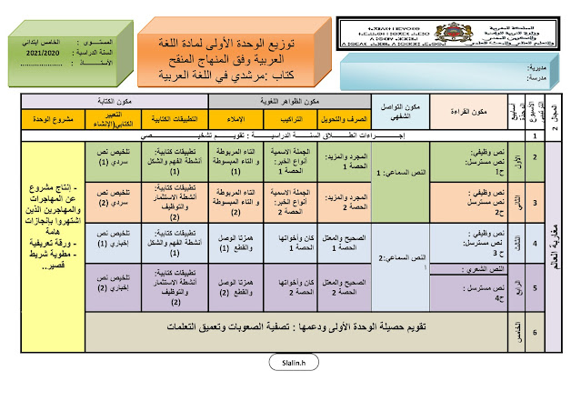 تحميل جميع توازيع الوحدات لمادة اللغة العربية وفق المنهاج المنقح 2023 مستوى خامس