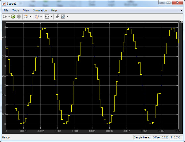 Arduino PWM sine wave using simulink