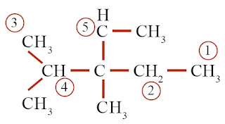  Sebagian besar senyawa kimia yang terdapat di alam ini merupakan senyawa karbon Pintar Pelajaran Keunikan Sifat / Ciri Khas Atom Karbon, Contoh Soal, Kunci Jawaban
