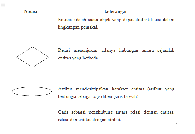 Contoh Implementasi Erd - Tweeter Directory