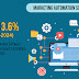 Increasing Digital Marketing Activities Supporting Marketing Automation Software Market