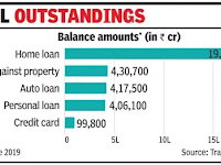 HDFC Bank: Three months Loan, Credit Card Outstanding EMI Moratorium..!