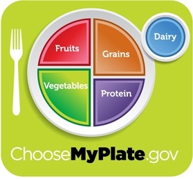 myplate
