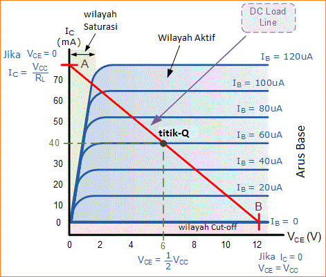 Karakteristik Transistor NPN