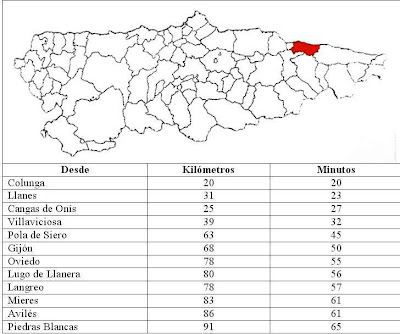 Ribadesella, situación y distancias