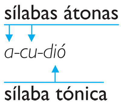 http://www.educa.jcyl.es/educacyl/cm/gallery/recursos%20edebe/lengua/6_8_2/flash.htm?numrecurso=3