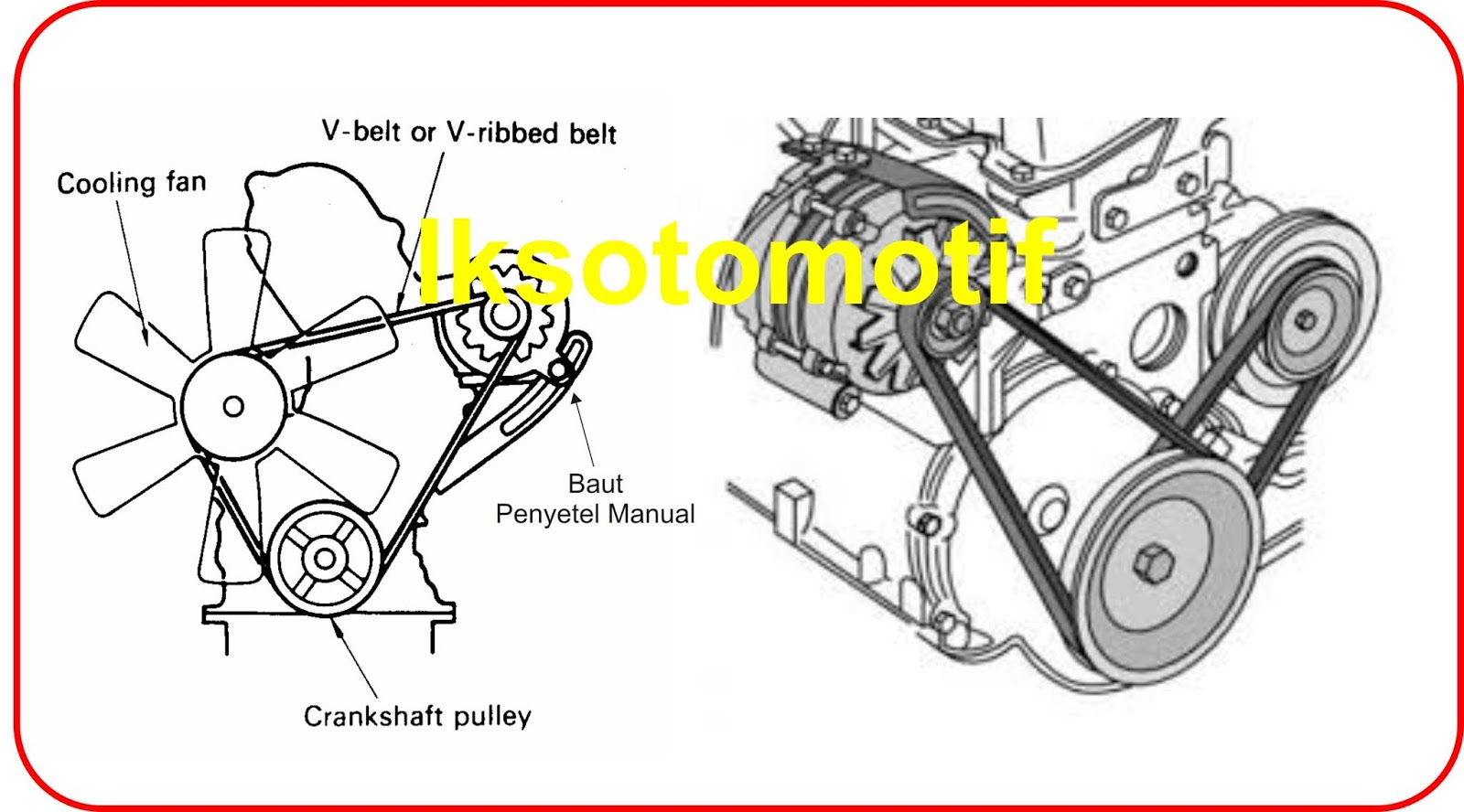 3 Jenis Sistem Sabuk Penggerak Pada Mesin Mobil V Belt Timing Belt Dan Serpentine Lks Otomotif