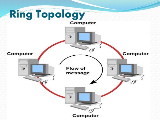 Pengertian topology jaringan dan macam-macam 