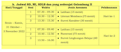 jadwal anbk 2022 sd mi paket a