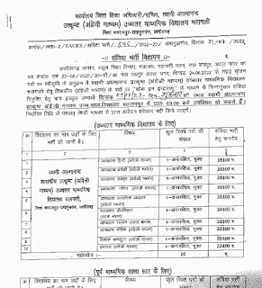 CG BALRAMPUR SHIKSHA VIBHAG VACANCY 2022 | छत्तीसगढ़ जिला बलरामपुर शिक्षा विभाग में 55 शैक्षणिक पदों की वेकेसी