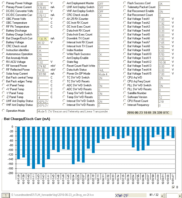 XW-2F Telemetry