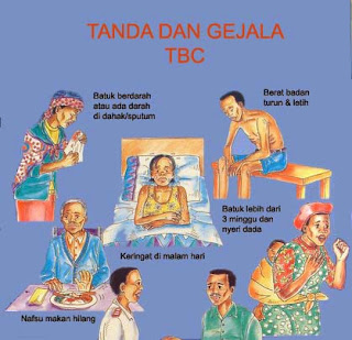 Image result for gangguan dan upaya mencegah tuberculosis