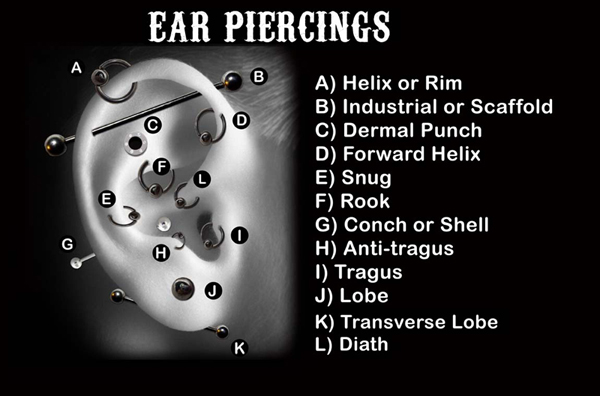 ear piercing types. Permanent/ Temporary Piercings