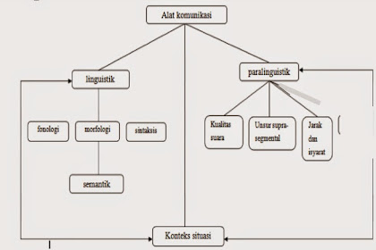 Bahasa