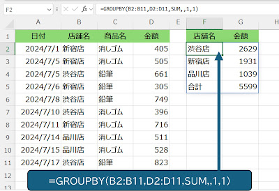 GROUPBY関数