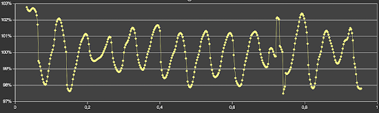 [Image: Spectrogram with fluctuating tones.]