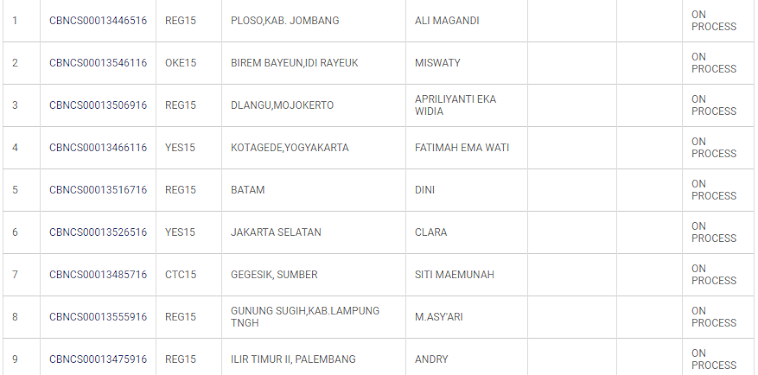 Resi Pengiriman FIFORLIF Ke JAKARTA SELATAN