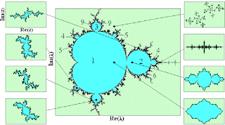 fractal, fractales, fractal caos mandelbrot.