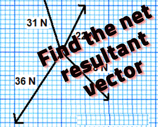 تحليل المتجهات وإيجاد محصلة مجموعة قوى وزاوية ميل المحصلة - Find the net resultant vector