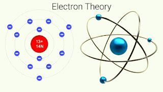 Electron Theory | Behaviour of Electron in Electric field