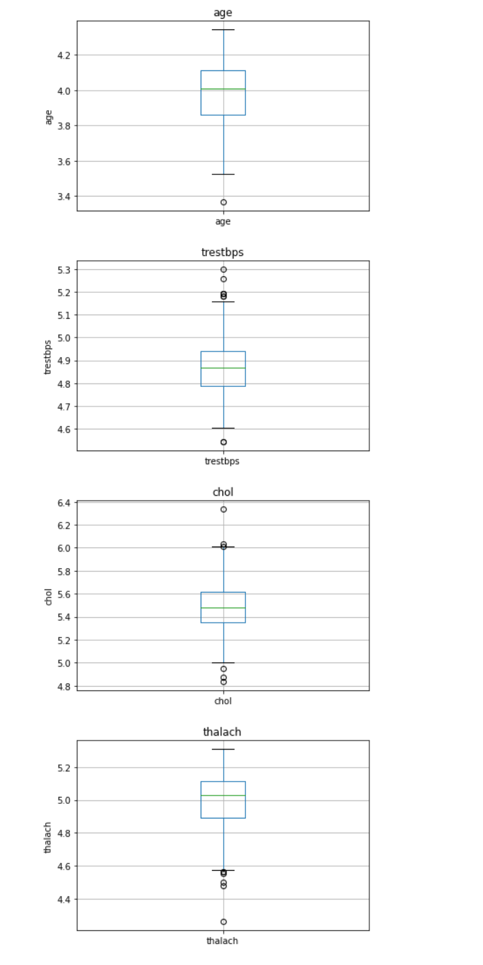 BOX PLOT OUTLIER DETECTION