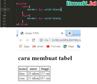 Cara Menambahkan Style pada Tabel