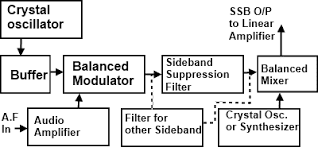 filter method of ssb