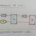 Cellular Respiration (Electron Transport Chain)