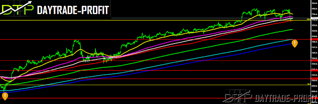 NASDAQ PRICE  ANALYSIS