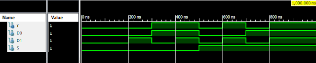 VLSI: 2-1 MUX Dataflow Modelling with Testbench