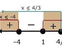 Pelajaran Matematika Pertidaksamaan Irasional