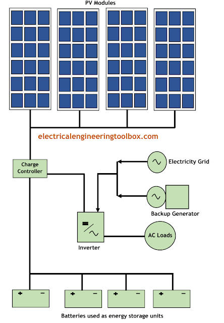 A Guide to Understanding Solar Panels Power System Installations ...