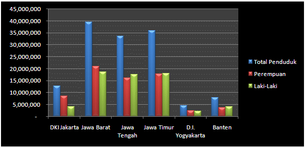 Valcons: CARA MEMBUAT GRAFIK DENGAN MICROSOFT EXCEL 2007