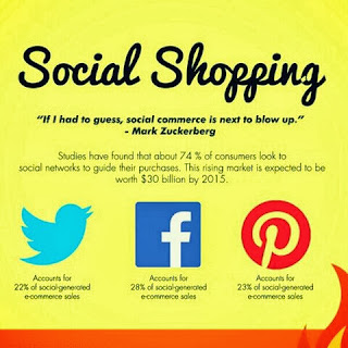 Social Shopping