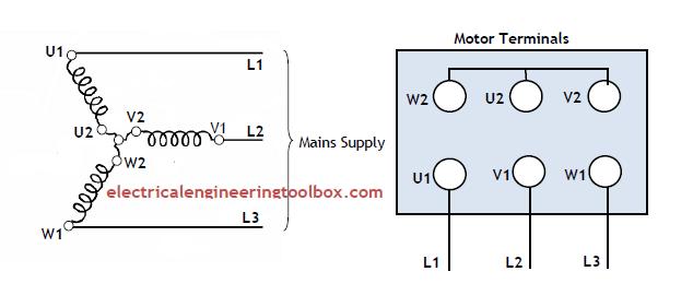 how to change the rotation direction and wire configuration