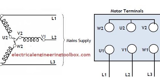 how to change the rotation direction and wire configuration