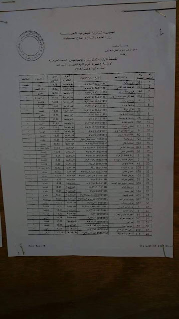 نتائج الناجحين في الشبه طبي لولاية الاغواط سبتمبر 2016