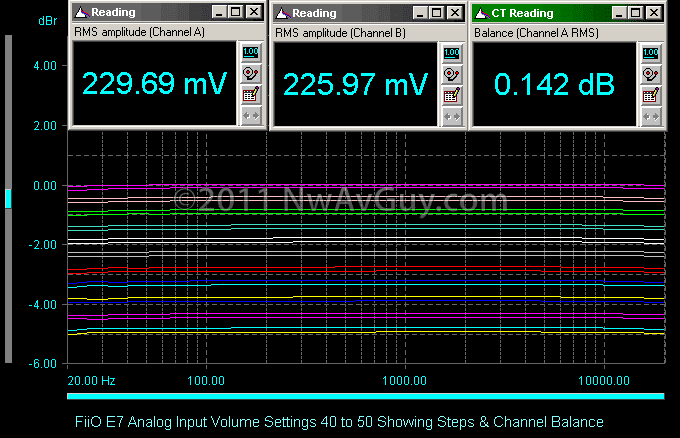 FiiO E7 Analog Input Volume Settings 40 to 50 Showing Steps & Channel Balance