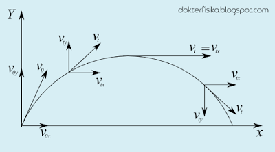 Gerak Parabola