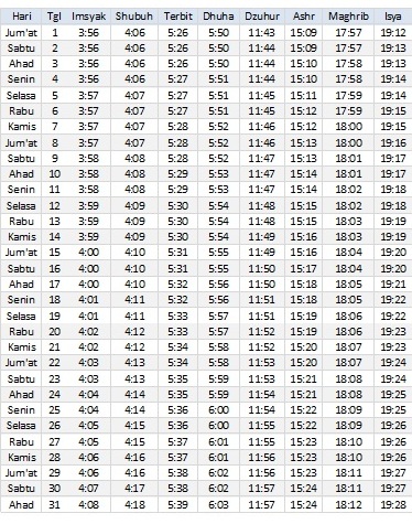 Jadwal Sholat Jakarta Pusat Desember 2017